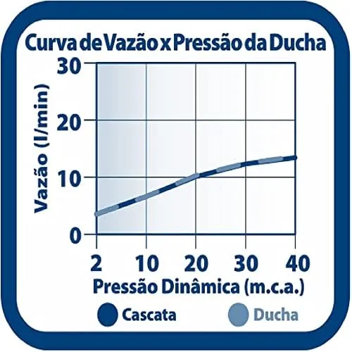 Foto 5 de 7014 C16 DUCHA LOREN DUO CROMADO - 7048543